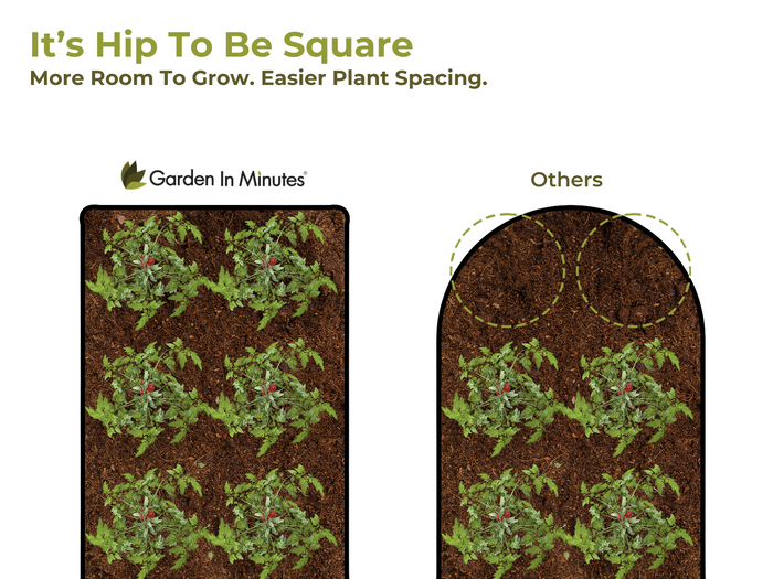 Comparison of square and rounded garden beds showing more plants in the square bed
