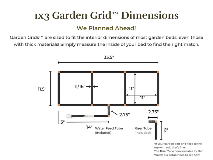 1x3 Garden Grid Watering System dimensions, 33.5 inches by 11.5 inches, with 11-inch squares, 14-inch long water feed tube, 6" tall riser tube with a 2.75" tube extension (makes an L shape). Riser tube and water feed tube are included. Note stating Garden Grids are intended to fit the interior dimensions of most garden beds even those with thick materials