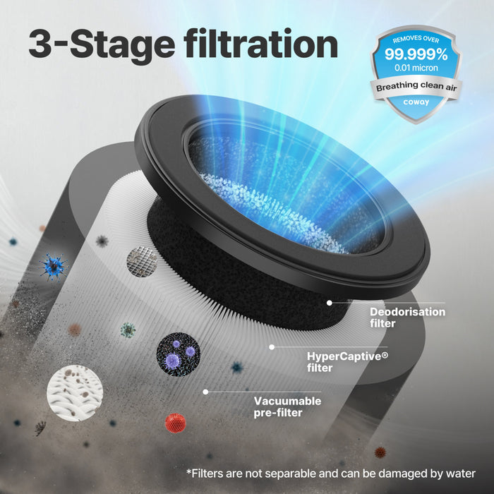Airmega 50 - Coway UK