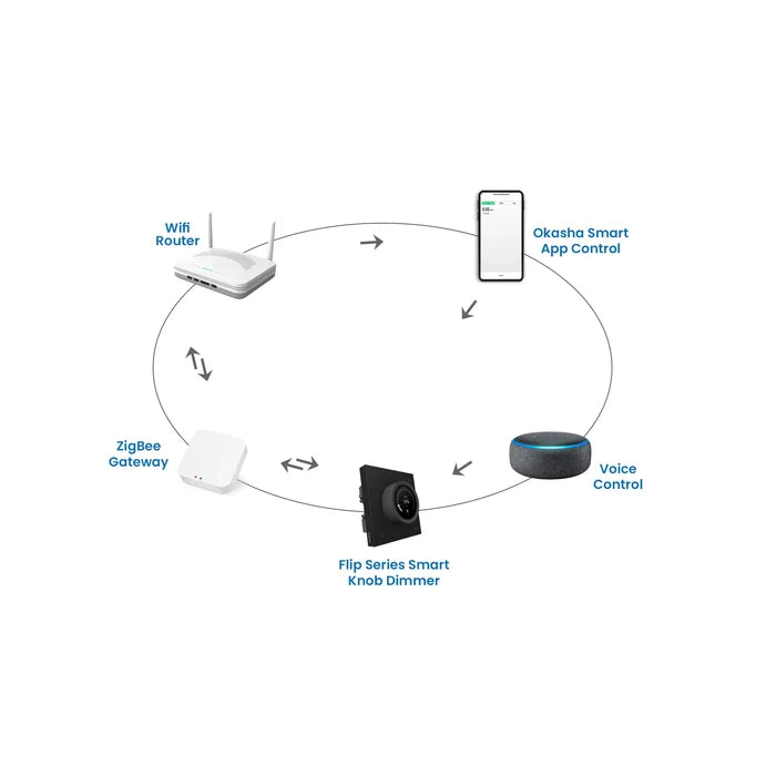 Flip Series Smart Knob Dimmer