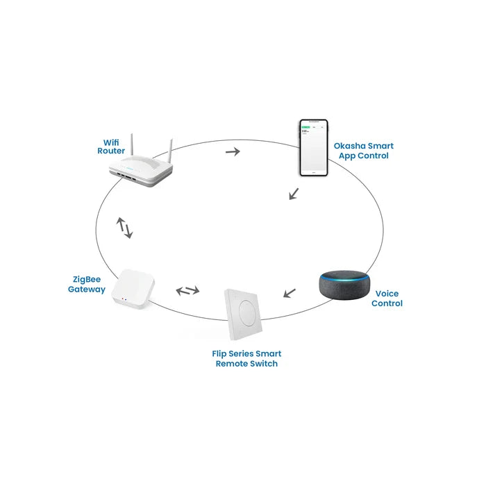 Flip Series Smart Remote Switch