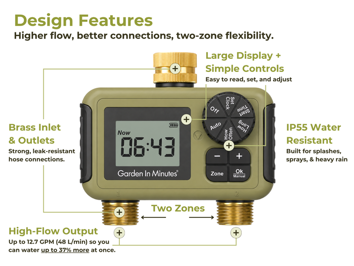 GIM Automatic Hose Timer with 2 Zones featuring brass inlet and outlets, large display, simple controls, two zones, high-flow output, and IP55 water resistance on a white background