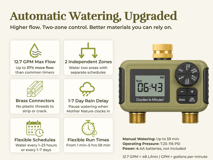 GIM Automatic Hose Timer 2 Zone with features including 12.7 GPM Max Flow, 2 Independent Zones, Brass Connectors, 1-7 Day Rain Delay, Flexible Schedules, Flexible Run Times