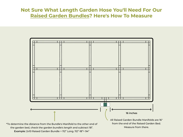 Diagram showing how to measure for garden hose length for raised garden bundles
