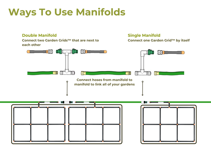 Ways to use Multi-Garden Grid Connection Manifolds for single or double garden grids