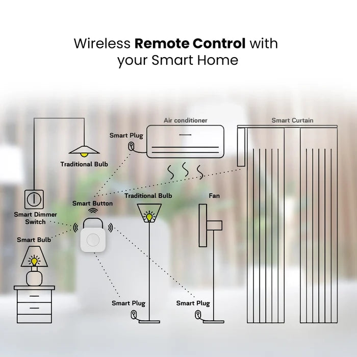 Smart Button- Zigbee