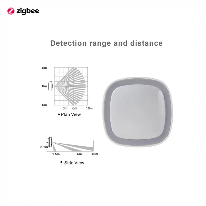 Smart Motion Sensor in Pakistan
