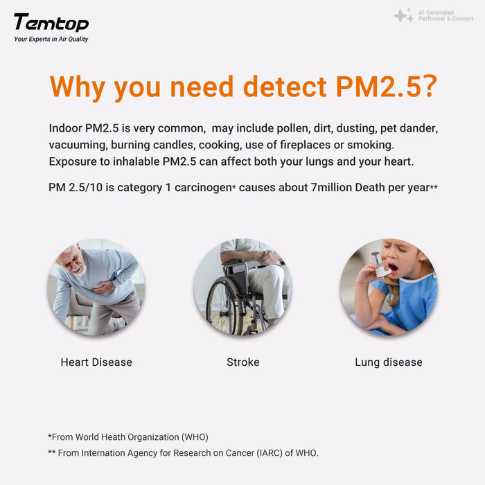 Temtop S1 Indoor Air Quality Monitor AQI PM2.5 Temperature Humidity Detector for Home, Office or School