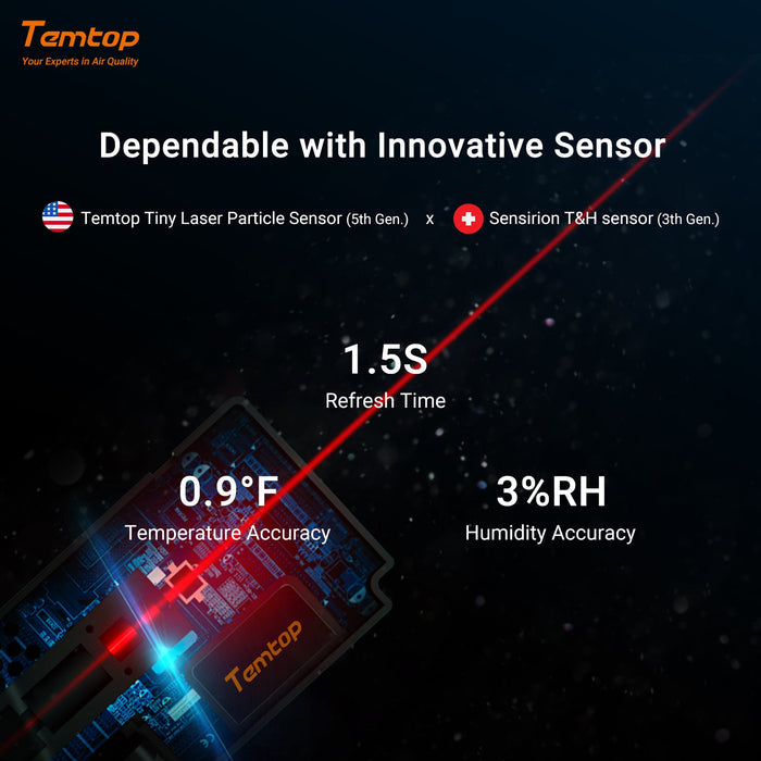 Temtop S1 Indoor Air Quality Monitor AQI PM2.5 Temperature Humidity Detector for Home, Office or School - Temtop