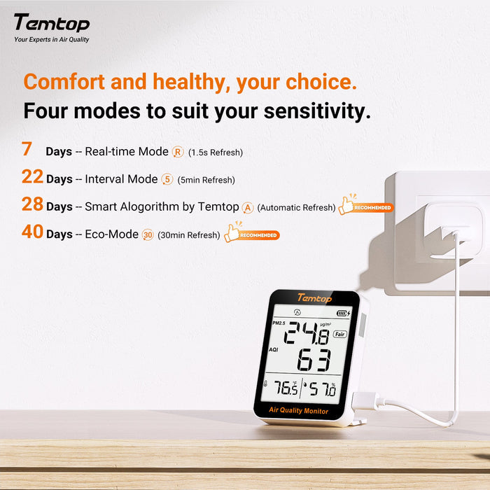 Temtop S1 Indoor Air Quality Monitor AQI PM2.5 Temperature Humidity Detector for Home, Office or School - Temtop