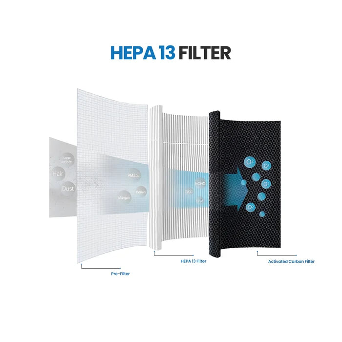 XWF Air Purifier Filter